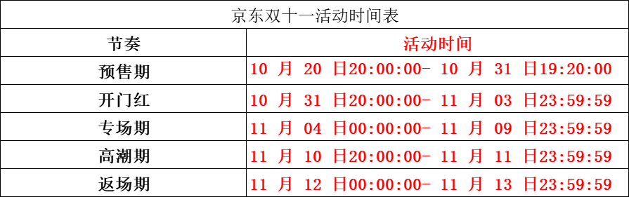 淘宝双十一活动攻略（正规淘宝店铺交易平台排行榜）