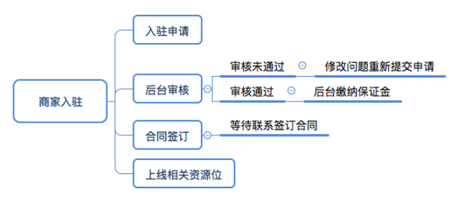 橱窗购物是什么意思？抖音开通购物车流程和橱窗功能介绍